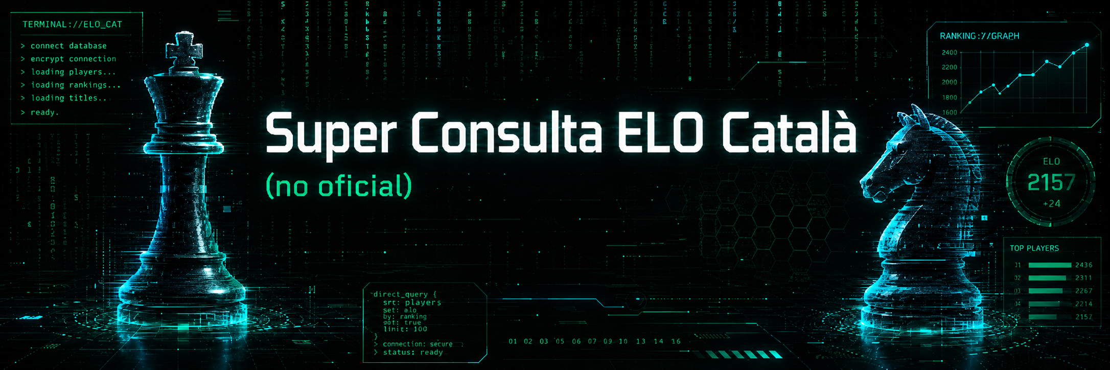 Super Consulta ELO Català (no oficial)